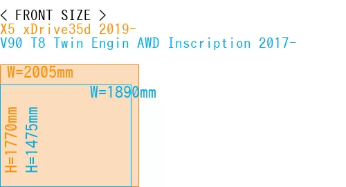 #X5 xDrive35d 2019- + V90 T8 Twin Engin AWD Inscription 2017-